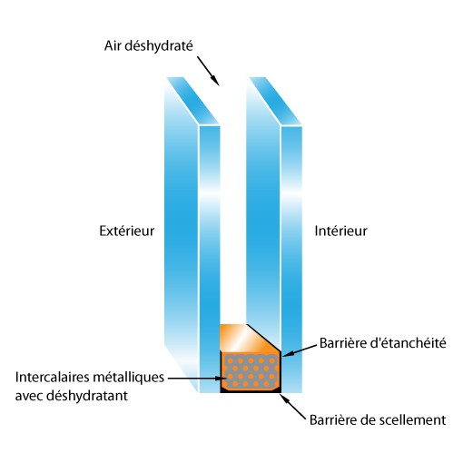 DOUBLE VITRAGE SANS GAZ ARGON